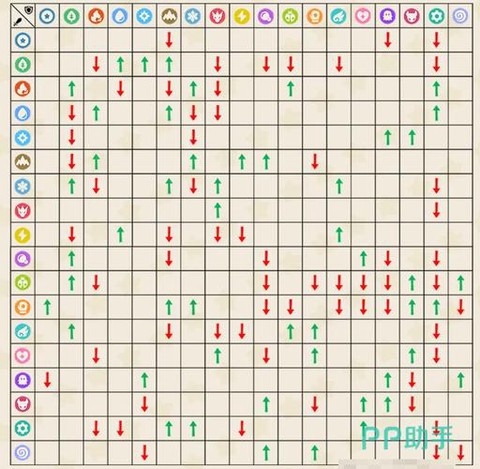 洛克王国什么系克制电系