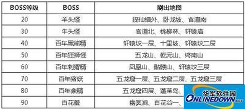 问道手游怎么取消删号