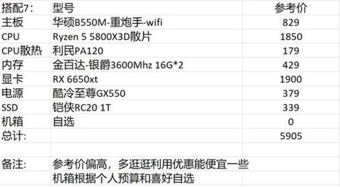 dnf吃什么电脑配置[图1]