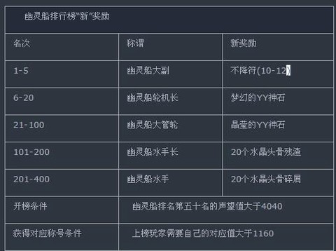 武林外传武林荣誉怎么弄