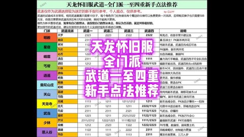 天龙八部怎么堆减抗