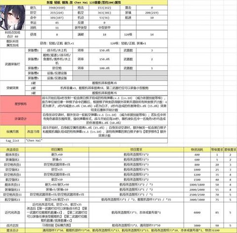 碧蓝航线荣誉换什么船