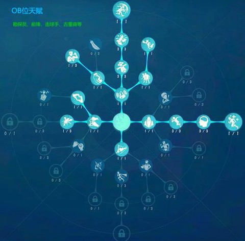 第五人格天赋怎么弄[图1]