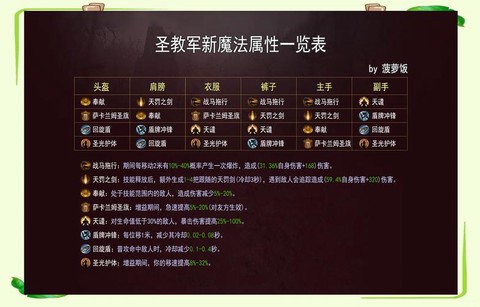 暗黑破坏神怎么分元素[图1]