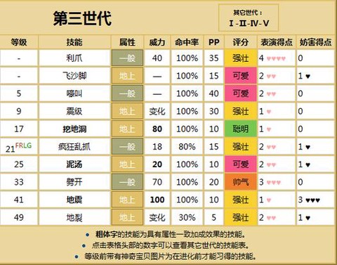 口袋妖怪单机版法雷姆遗迹怎么过[图1]