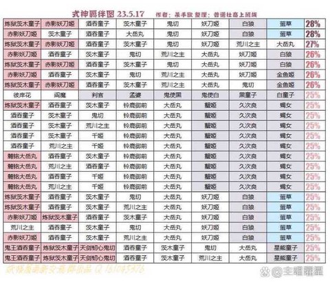 阴阳师羁绊值怎么看[图1]