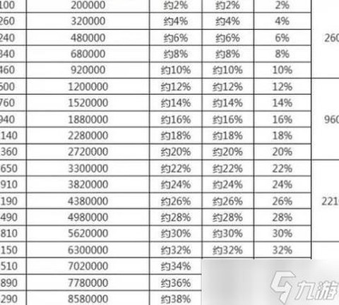 梦幻西游宝宝修怎么点划算