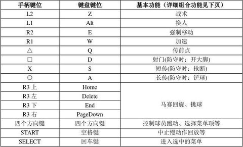 实况足球键盘如何快进[图1]