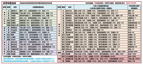 九阴真经明教怎么加点