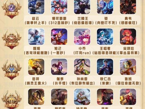 王者荣耀新手买什么英雄好[图2]