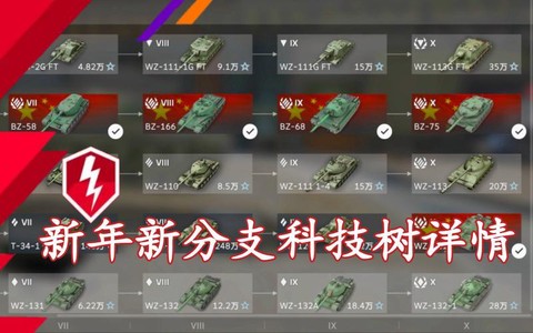 坦克世界研发经验怎么得