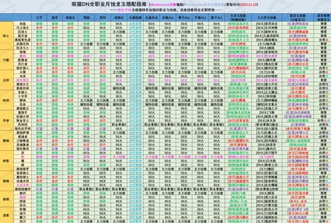 龙之谷玩什么职业好[图2]